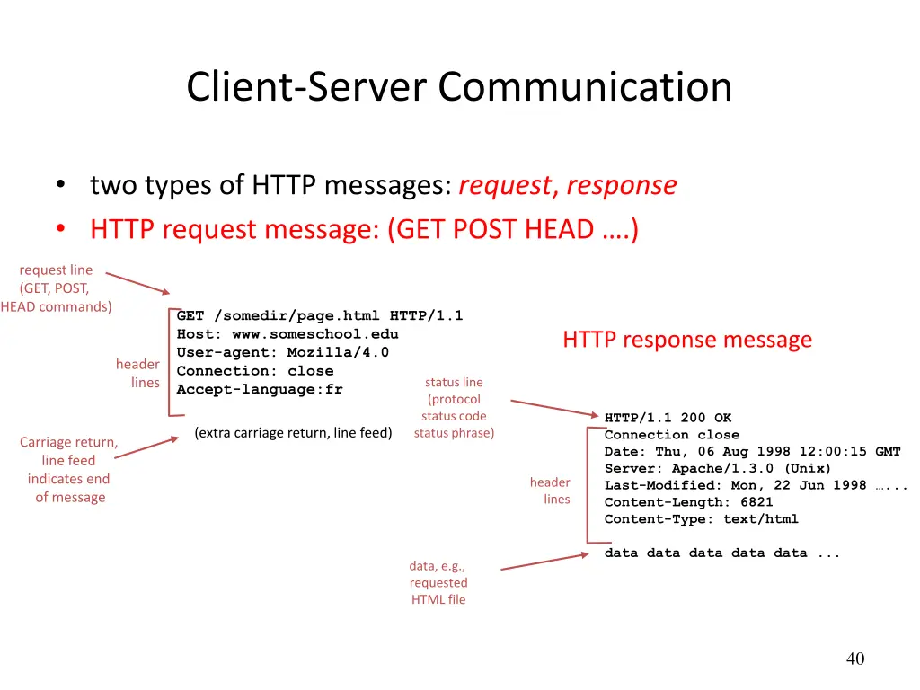 client server communication