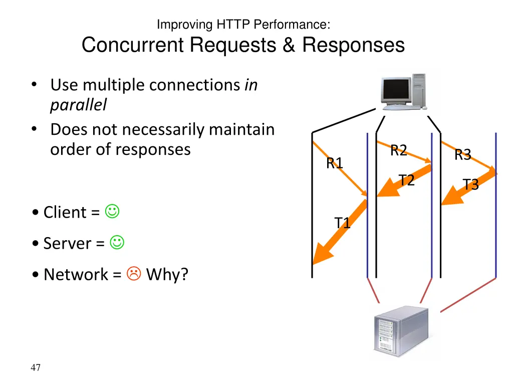 improving http performance concurrent requests