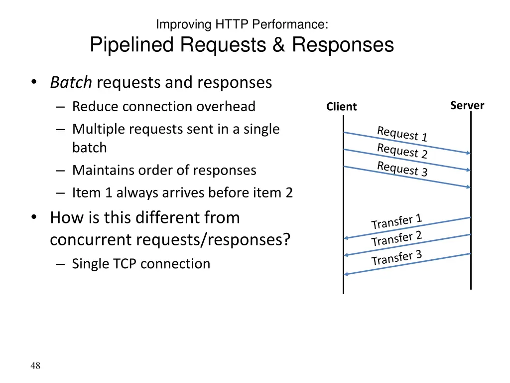 improving http performance pipelined requests