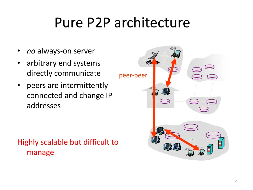pure p2p architecture