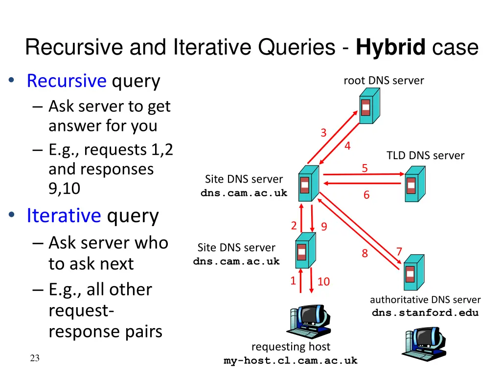 recursive and iterative queries hybrid case