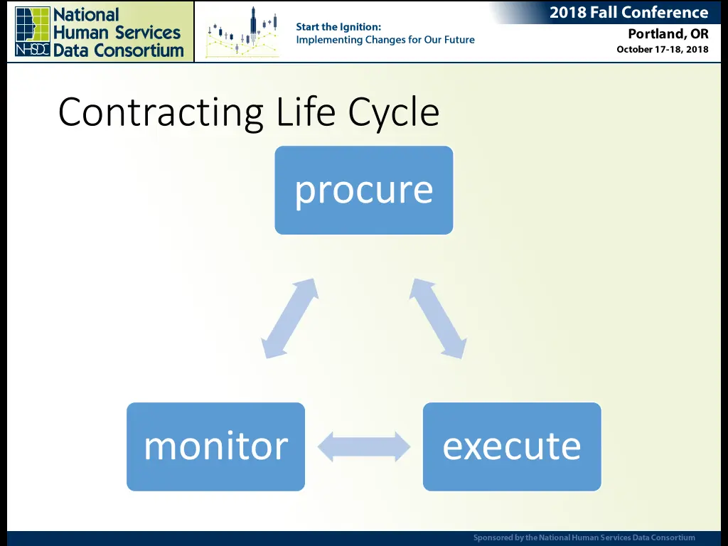 contracting life cycle