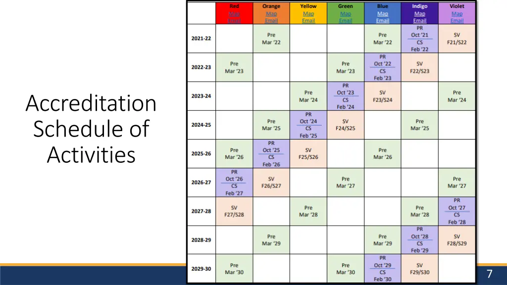accreditation schedule of activities