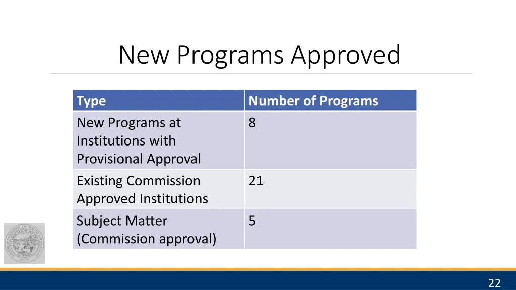 new programs approved