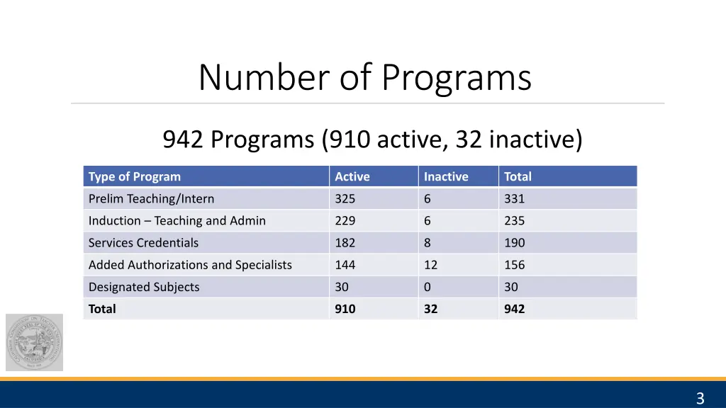 number of programs