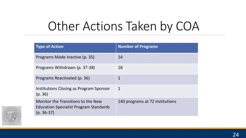 other actions taken by coa