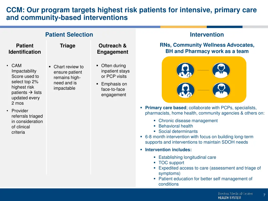 ccm our program targets highest risk patients