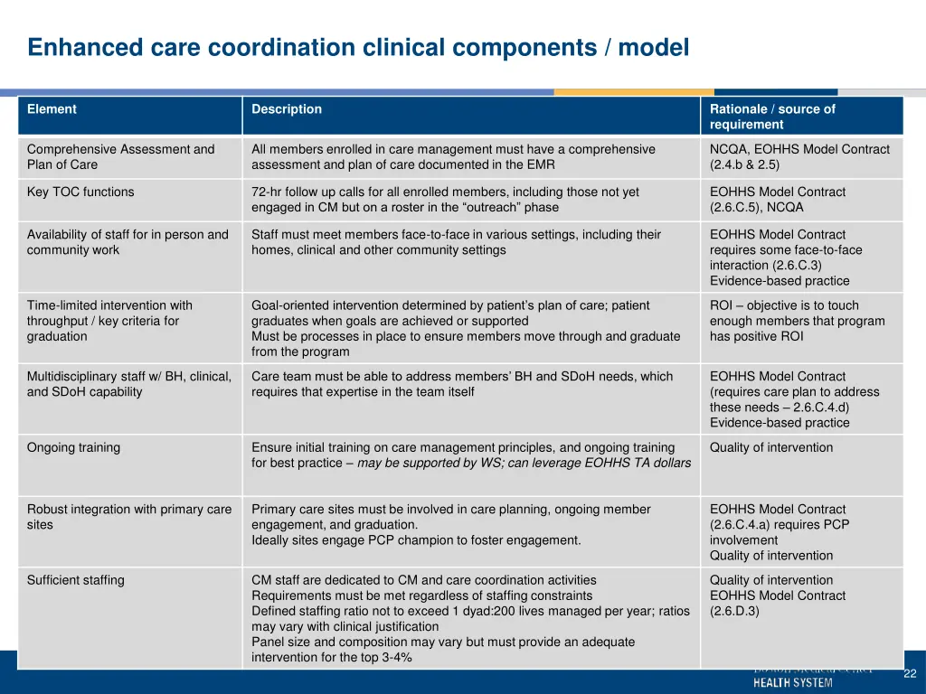 enhanced care coordination clinical components