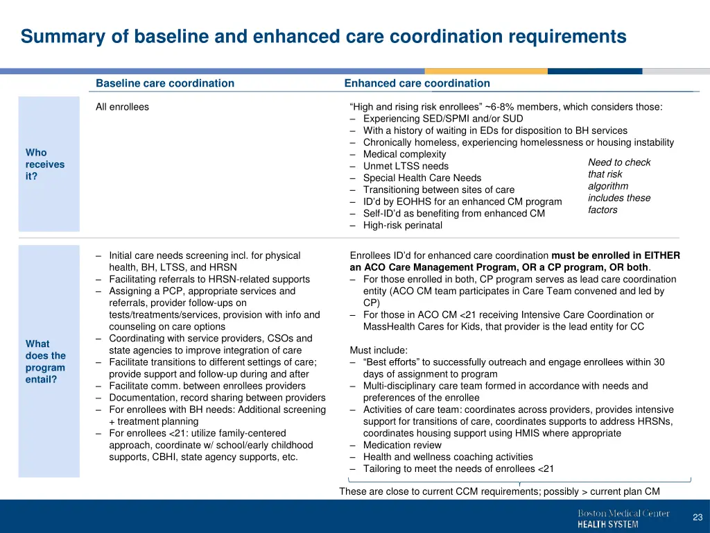 summary of baseline and enhanced care