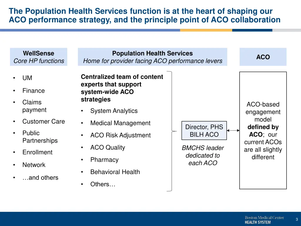 the population health services function