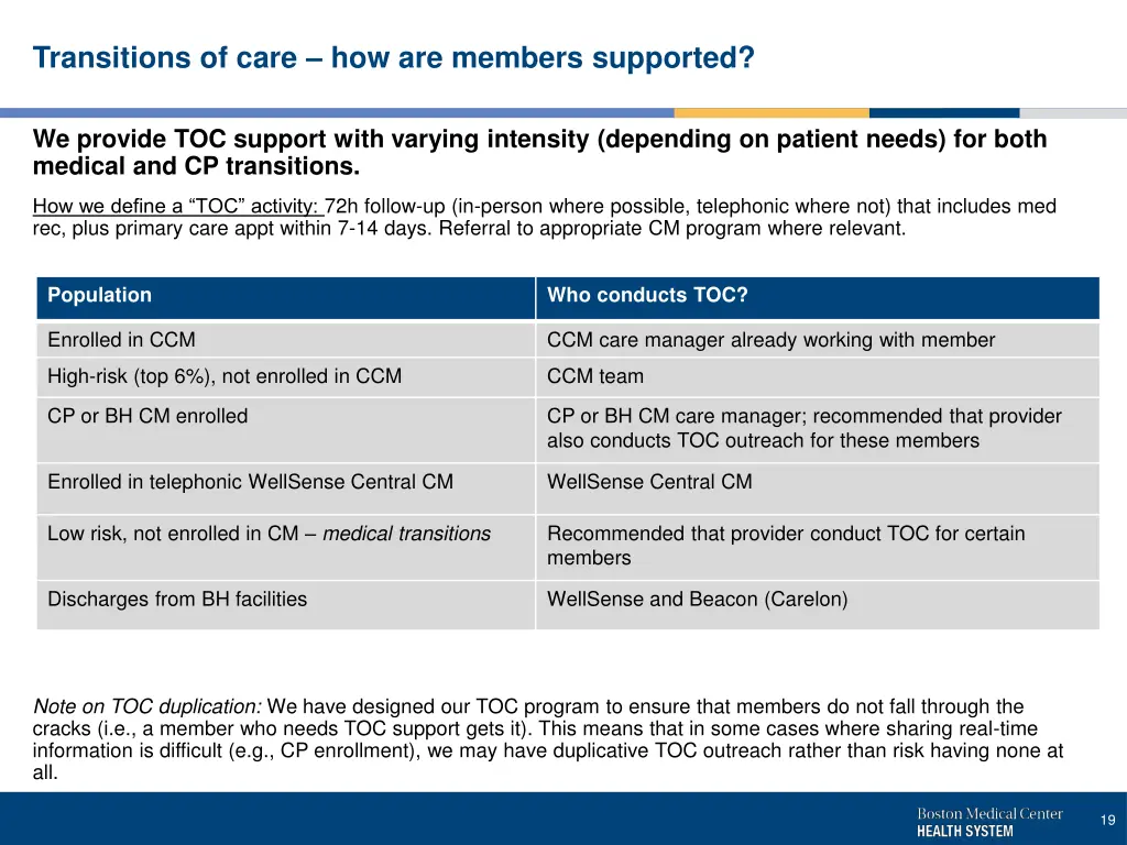 transitions of care how are members supported