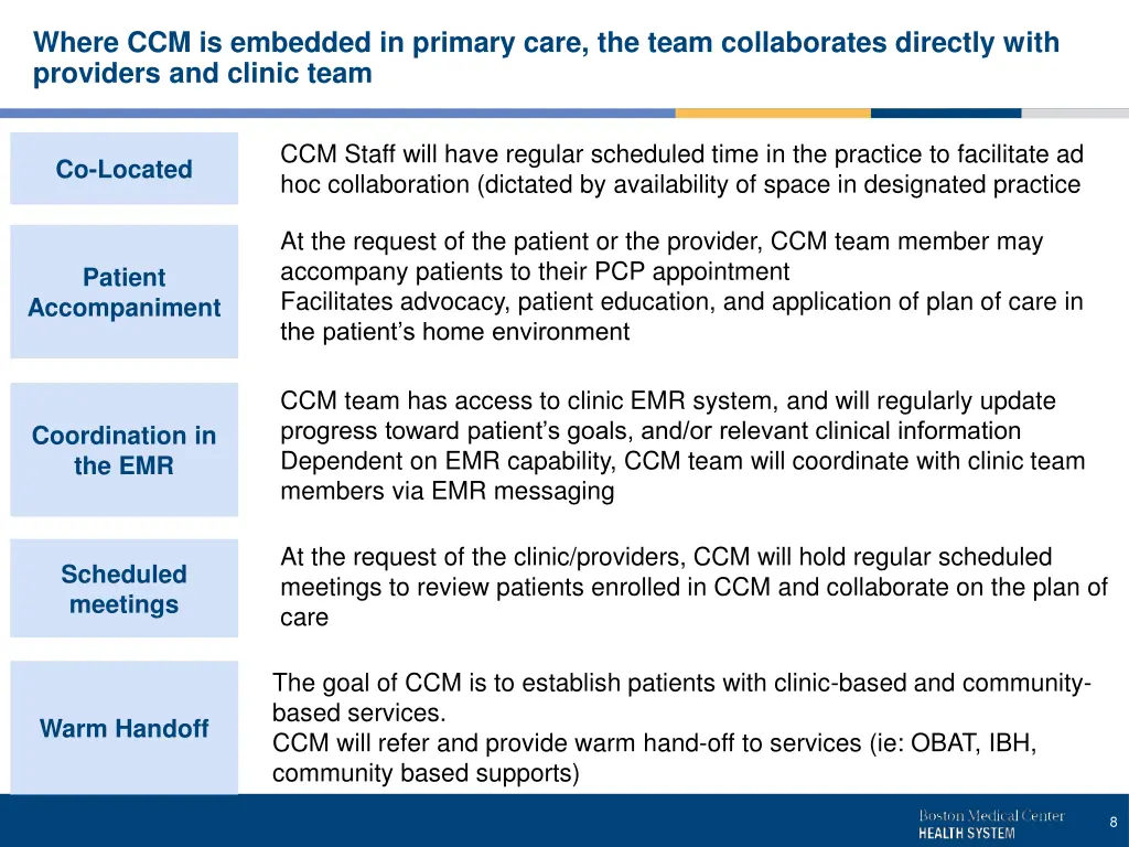 where ccm is embedded in primary care the team