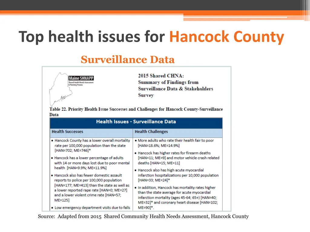top health issues for hancock county 1