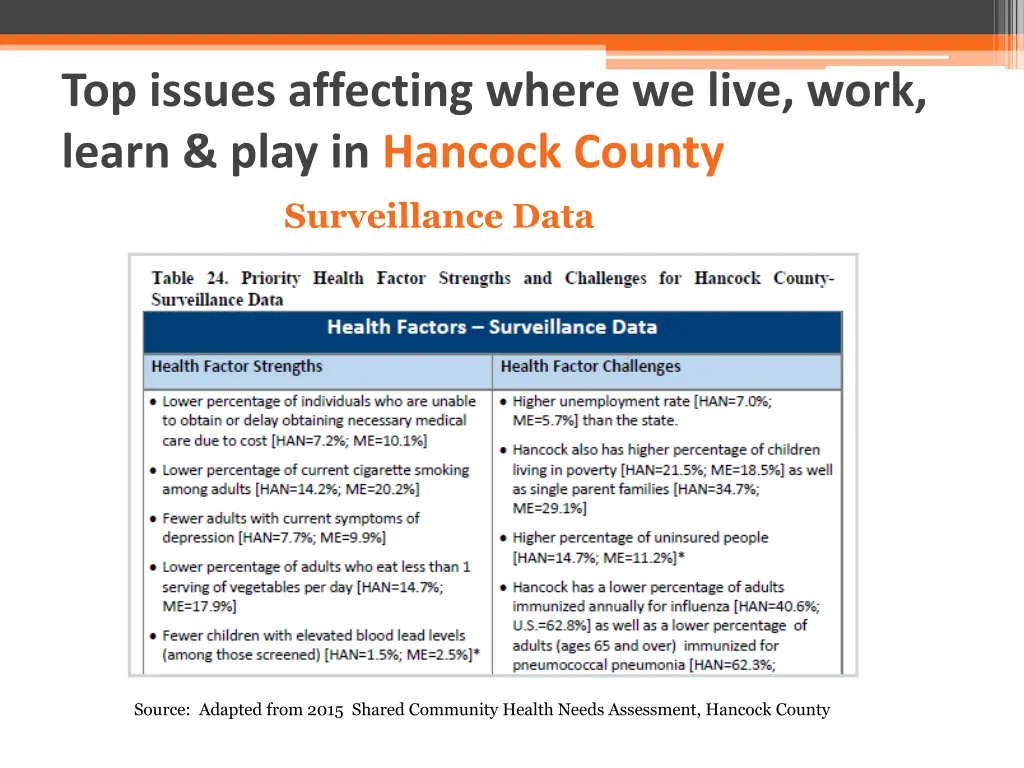 top issues affecting where we live work learn 1