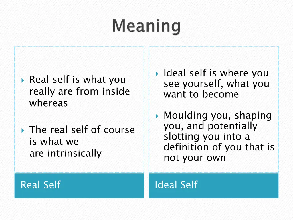 ideal self is where you see yourself what