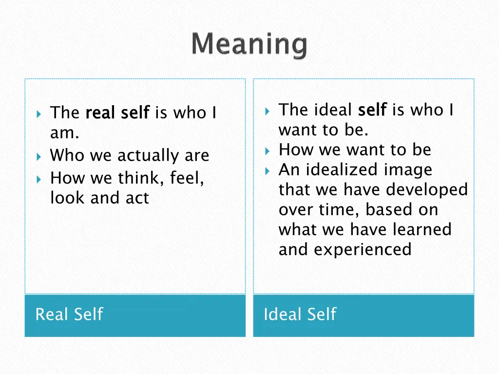 the ideal self want to be how we want