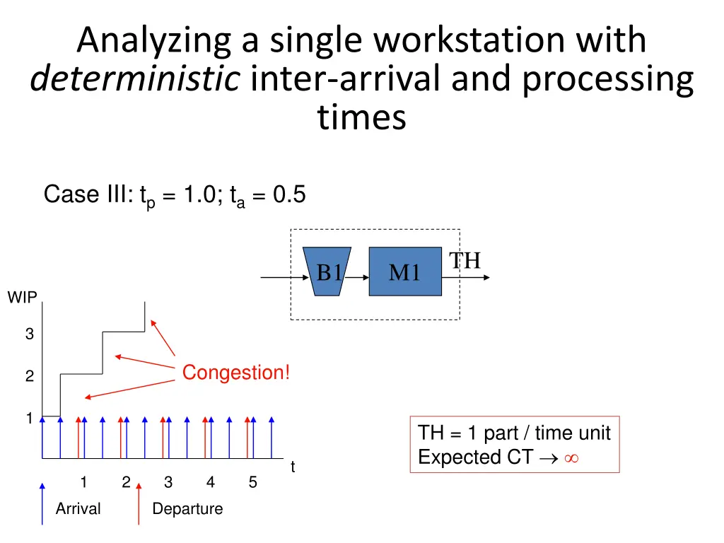 analyzing a single workstation with deterministic 2