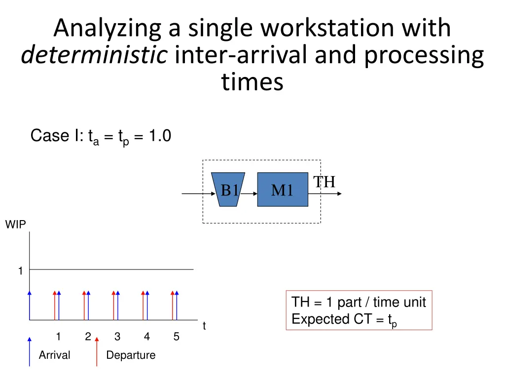 analyzing a single workstation with deterministic