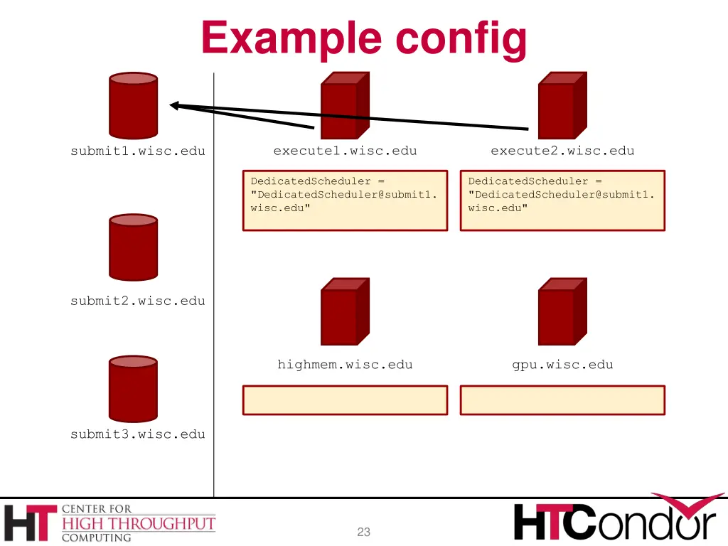 example config 1