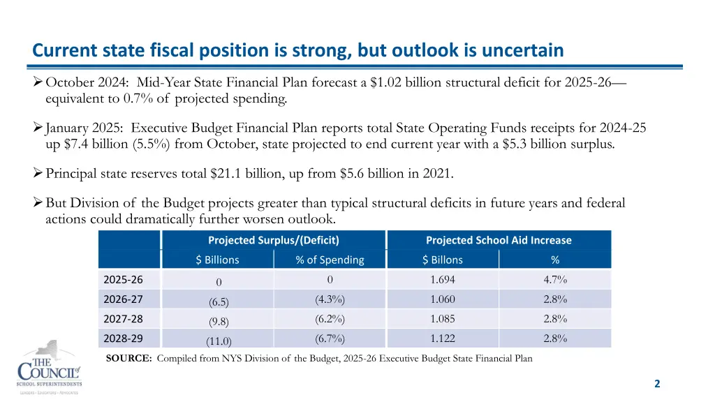 current state fiscal position is strong