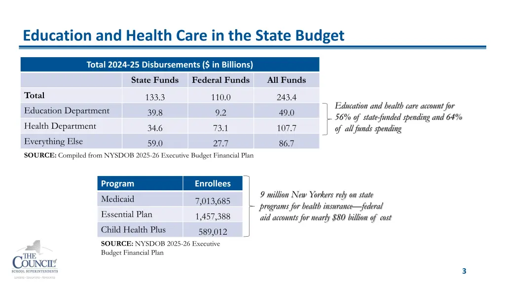 education and health care in the state budget