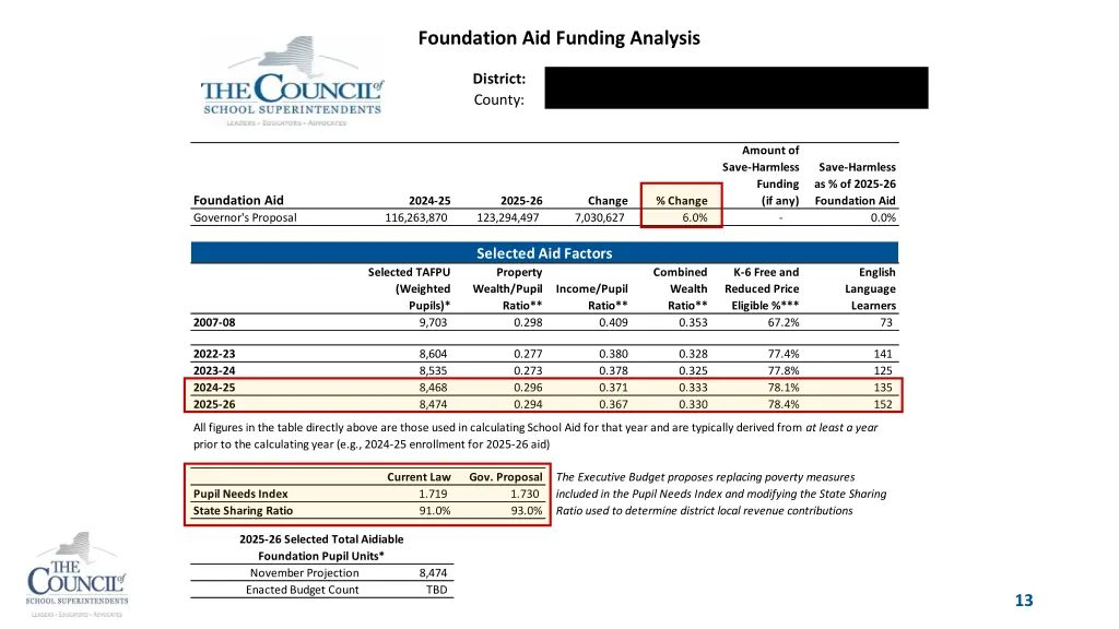 foundation aid funding analysis