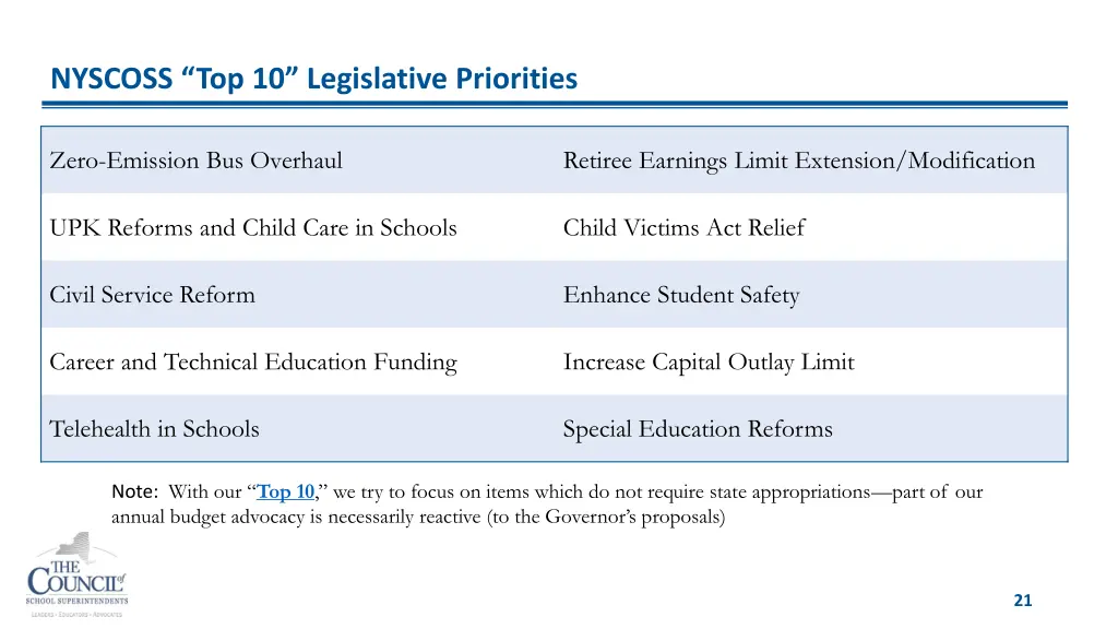 nyscoss top 10 legislative priorities