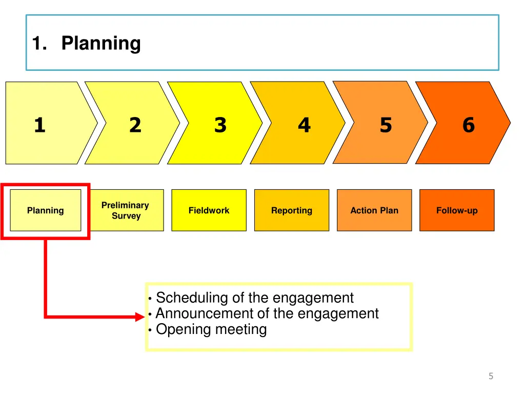 1 planning