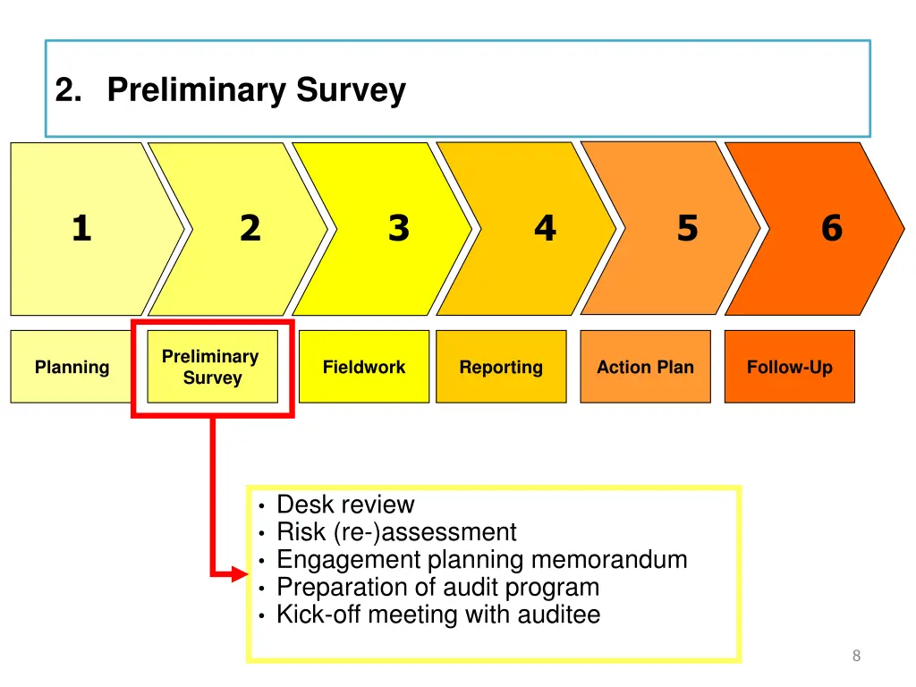 2 preliminary survey