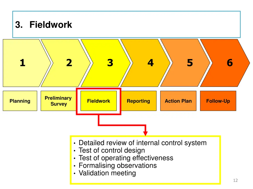 3 fieldwork