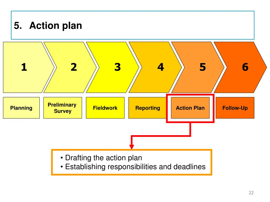 5 action plan