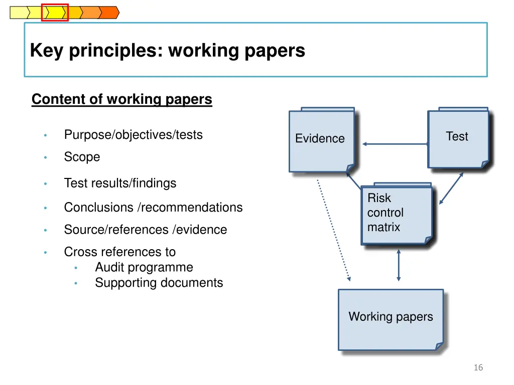 key principles working papers 1