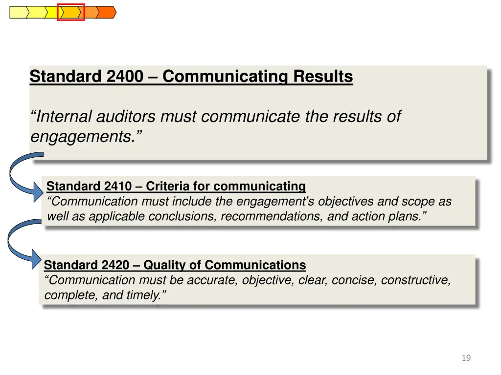 standard 2400 communicating results