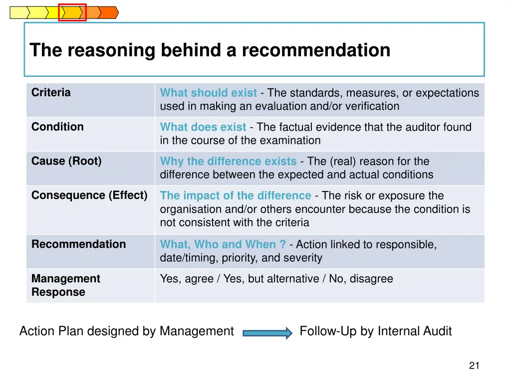 the reasoning behind a recommendation