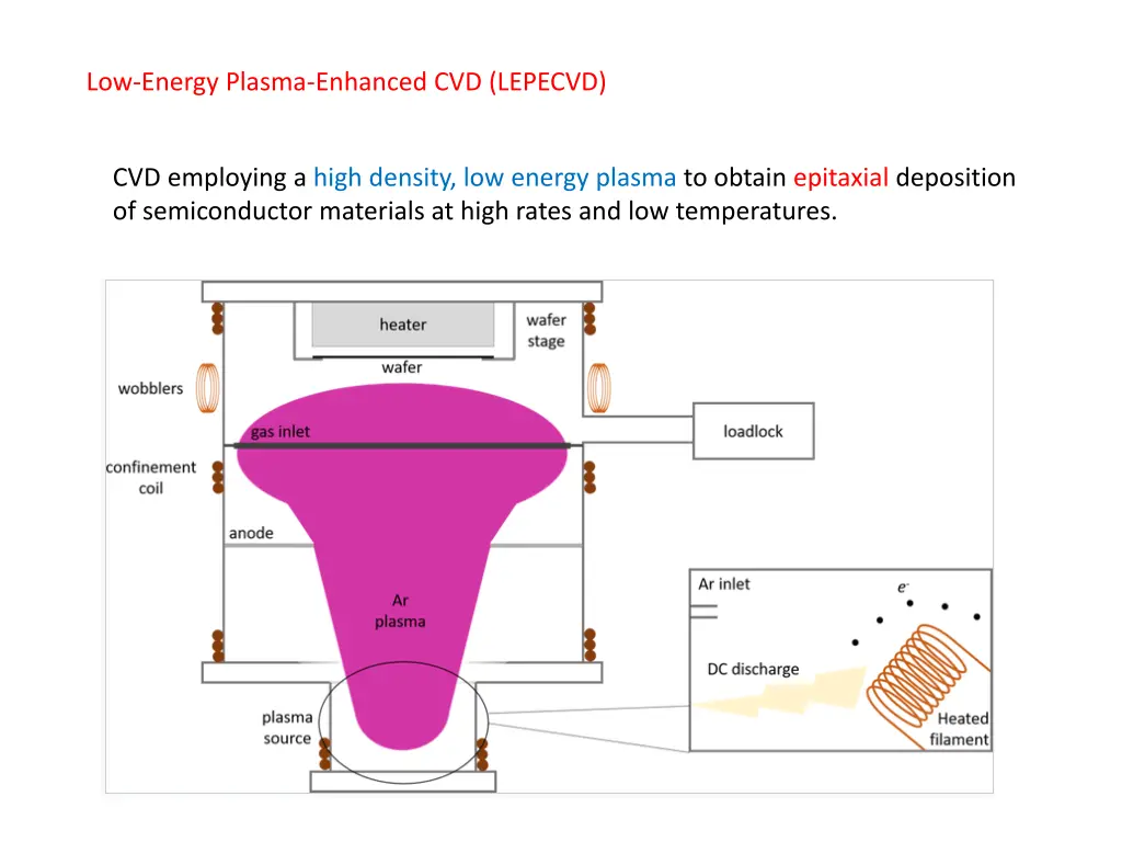 low energy plasma enhanced cvd lepecvd