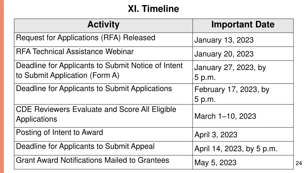 xi timeline