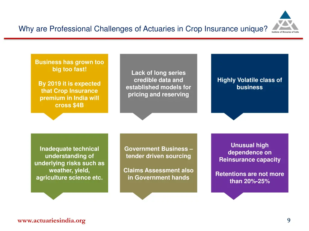 why are professional challenges of actuaries