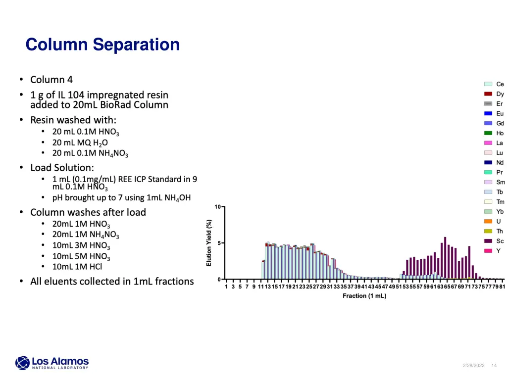 column separation