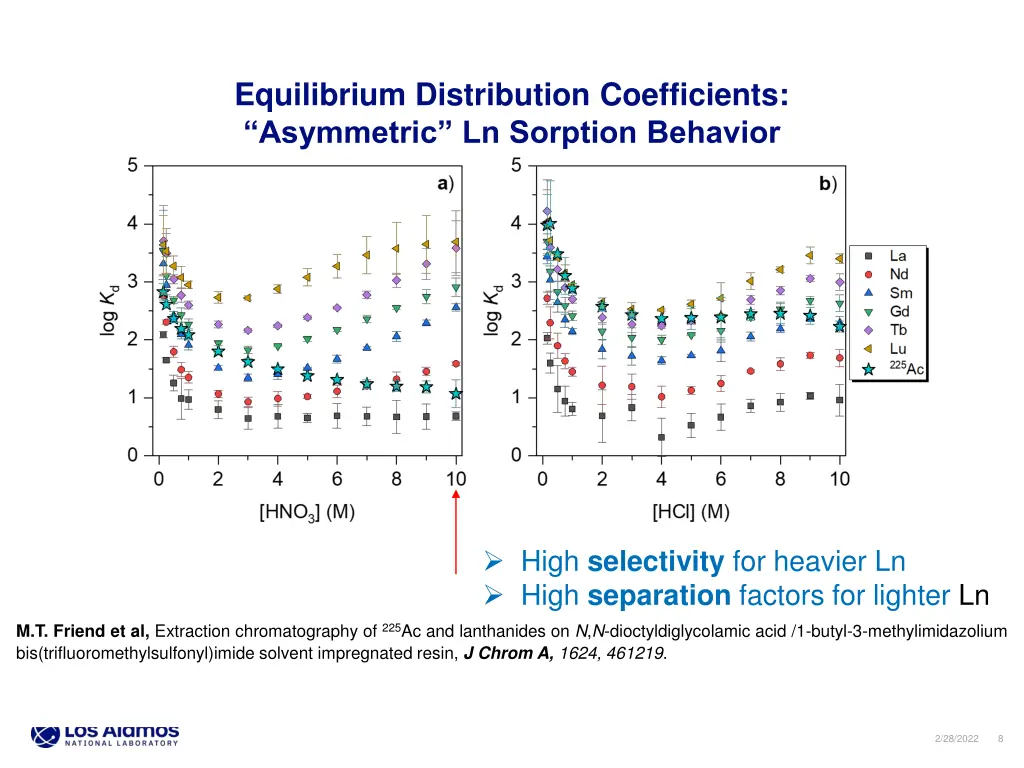 equilibrium distribution coefficients asymmetric