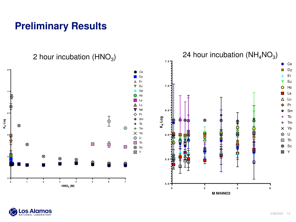 preliminary results