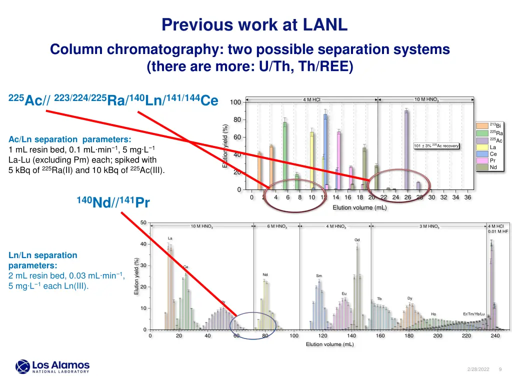 previous work at lanl 1