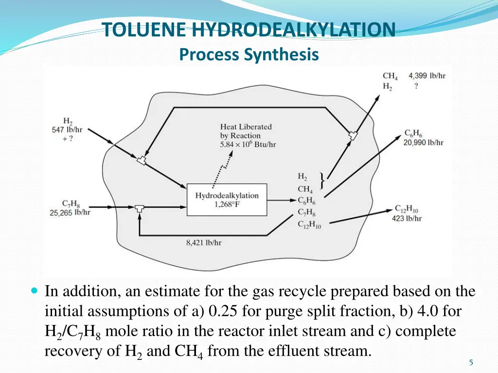 toluene hydrodealkylation process synthesis 1