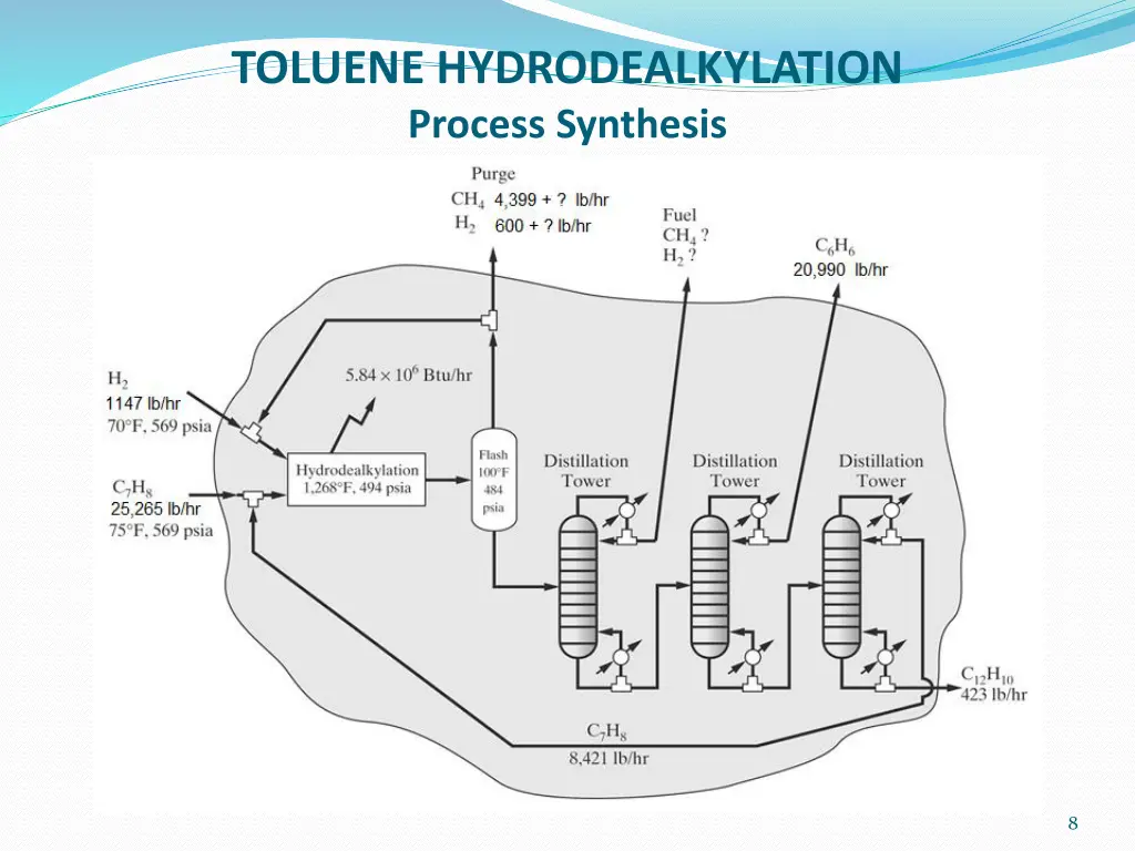 toluene hydrodealkylation process synthesis 4