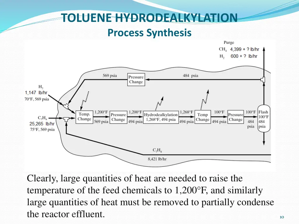 toluene hydrodealkylation process synthesis 6