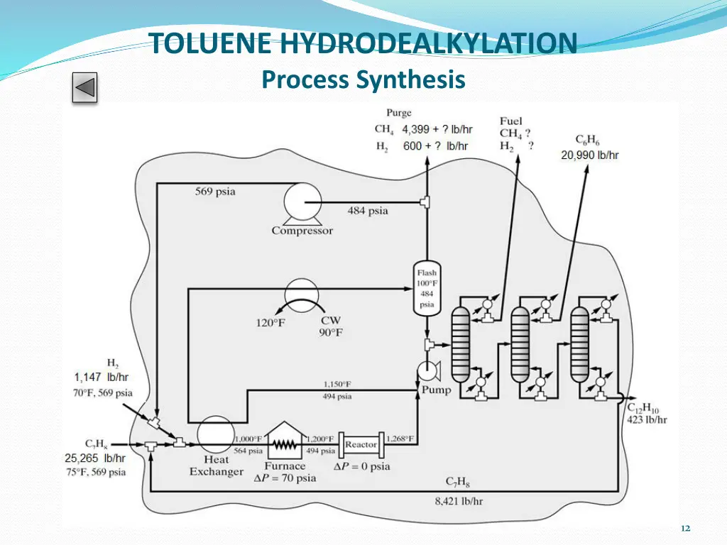 toluene hydrodealkylation process synthesis 8