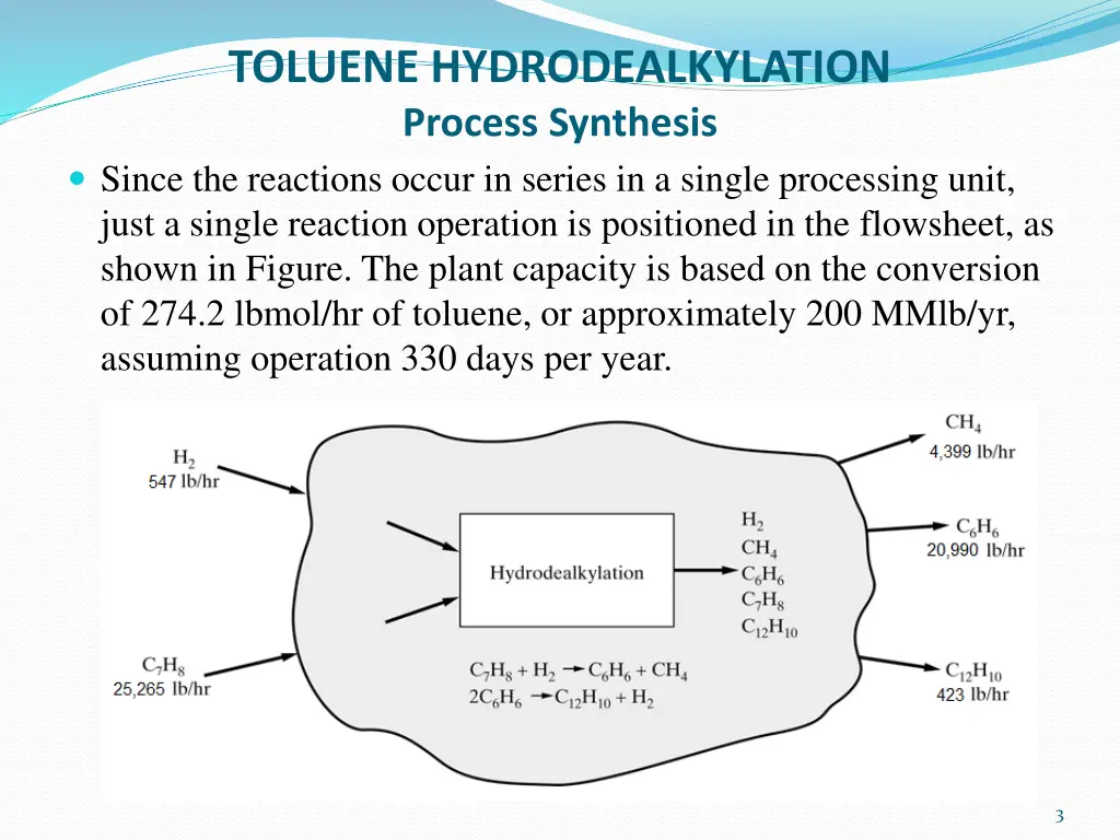 toluene hydrodealkylation process synthesis since