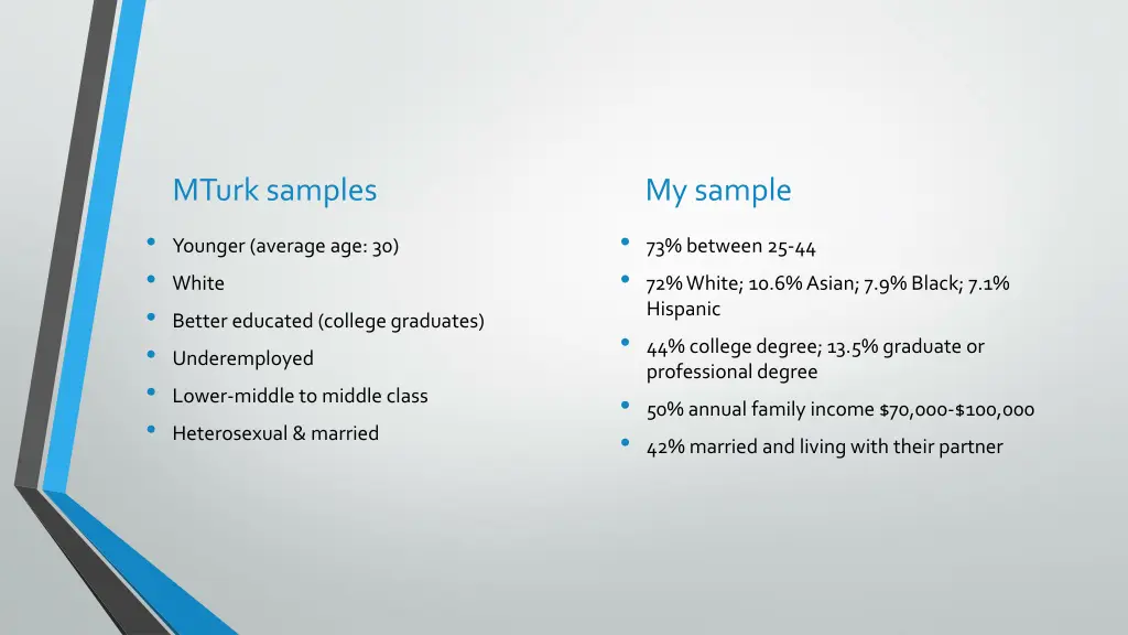 mturk samples