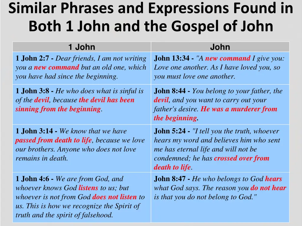 similar phrases and expressions found in both 1