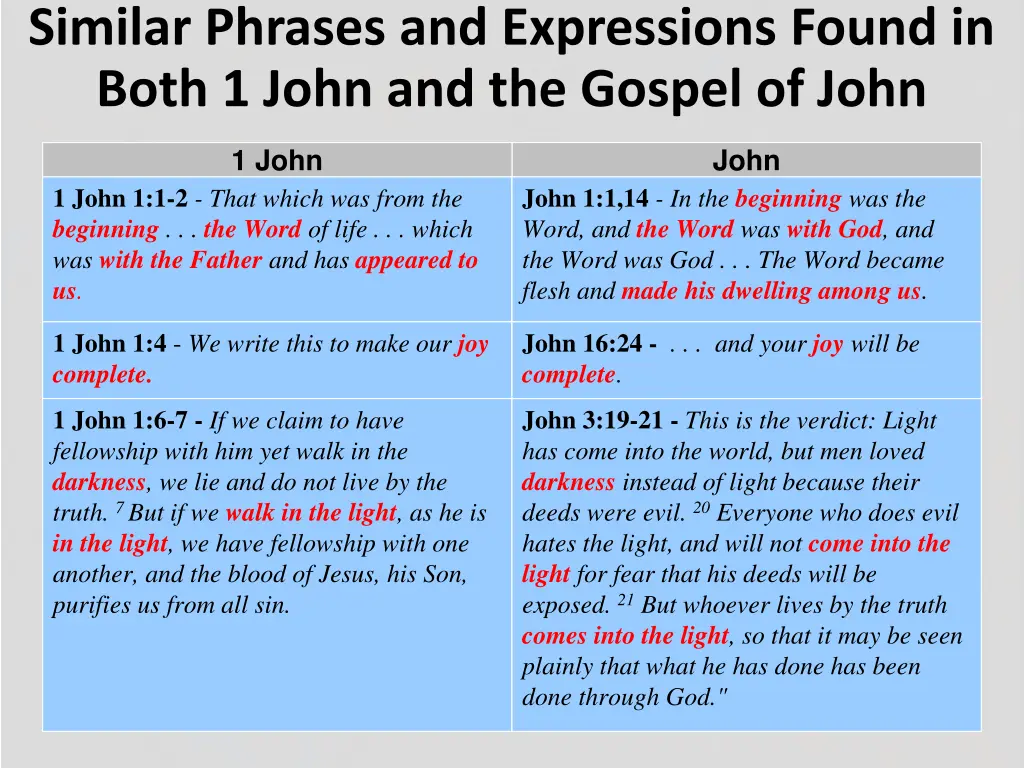 similar phrases and expressions found in both