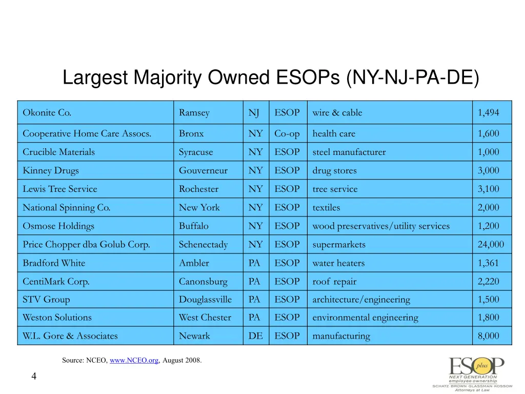 largest majority owned esops ny nj pa de